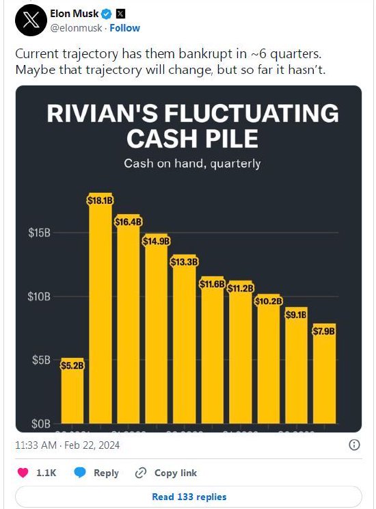 马斯克嘲讽两家竞争对手：Rivian可能在六个季度内破产